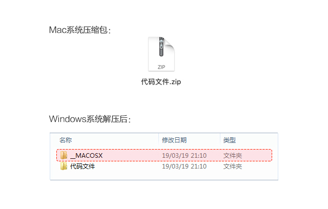 _MACOSX文件夹是什么? _MACOSX文件夹是什么?