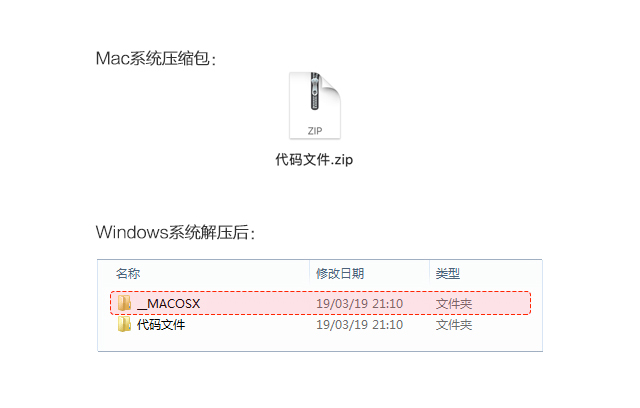 _MACOSX文件夹是什么？
