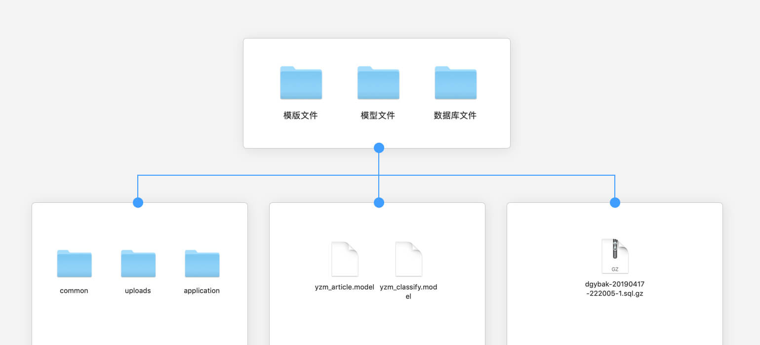 「多骨鱼博客」Intro v5.2 完整版-附带演示数据，博客模板主题- YzmCMS模板主题，免费下载