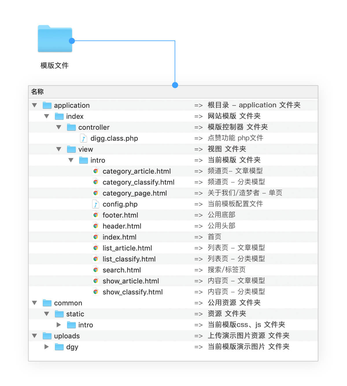 「多骨鱼博客」Intro v5.2 完整版-附带演示数据，博客模板主题- YzmCMS模板主题，免费下载