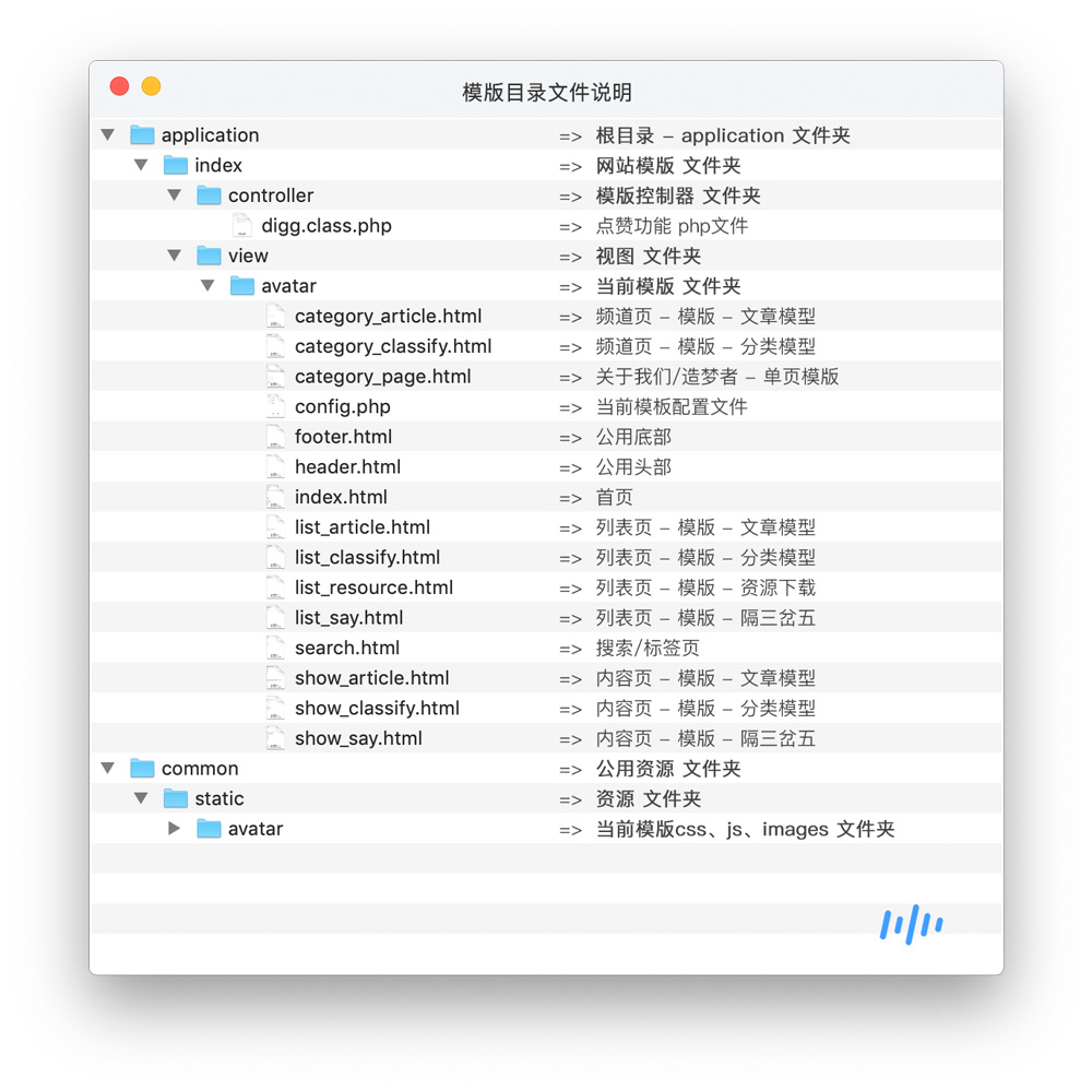 Avatar响应式博客模板主题-尝鲜版，免费下载