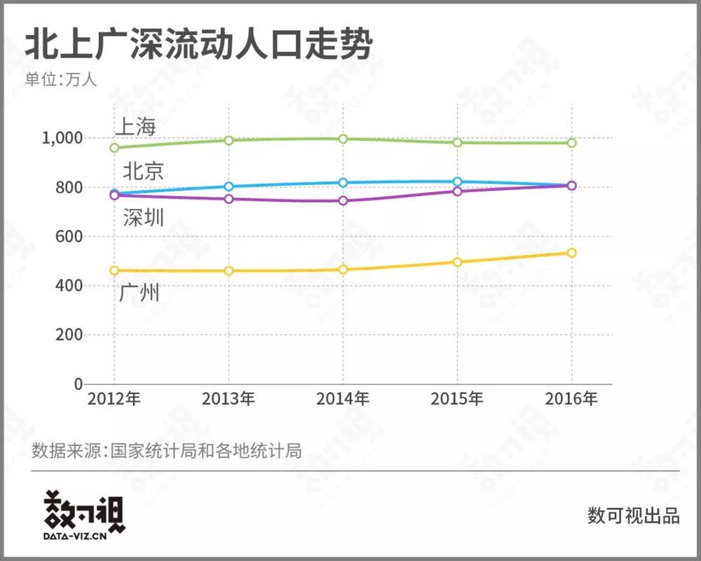 自如是如何赚钱的