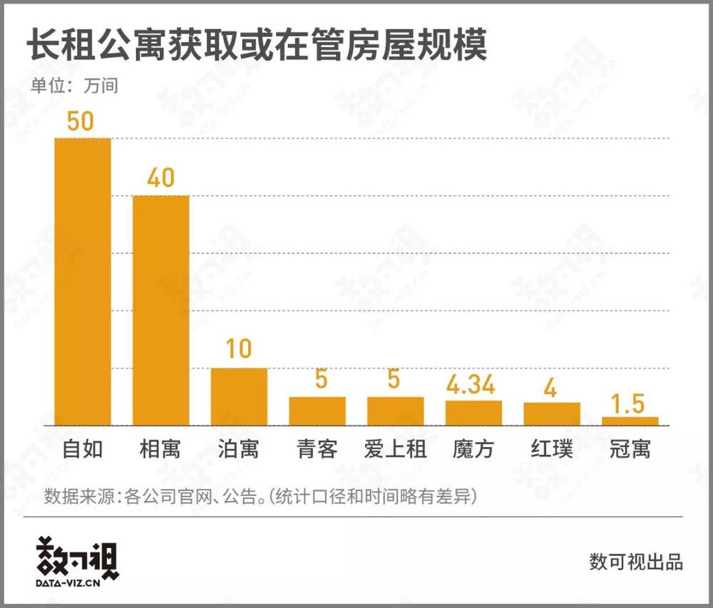 自如是如何赚钱的