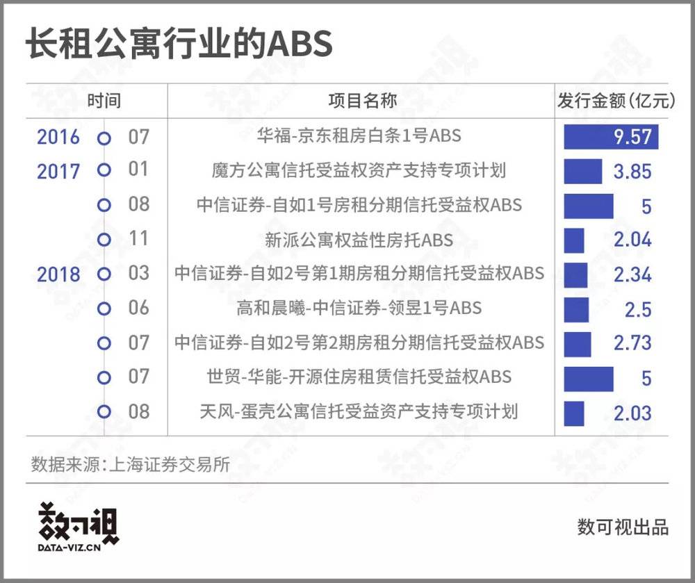 自如是如何赚钱的